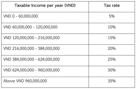 vietnam tax calculator|Vietnam's personal income tax .